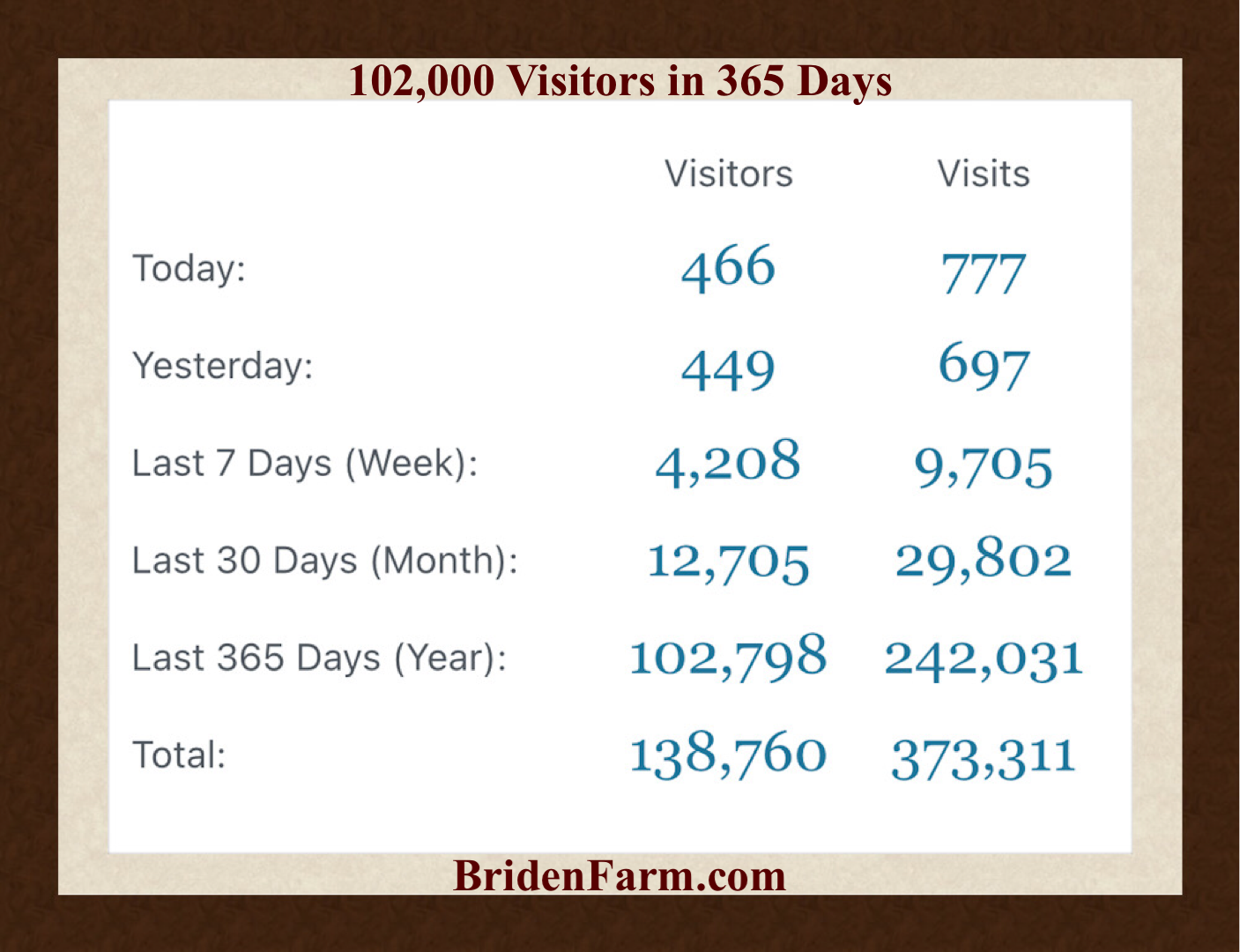 102000 Visitors