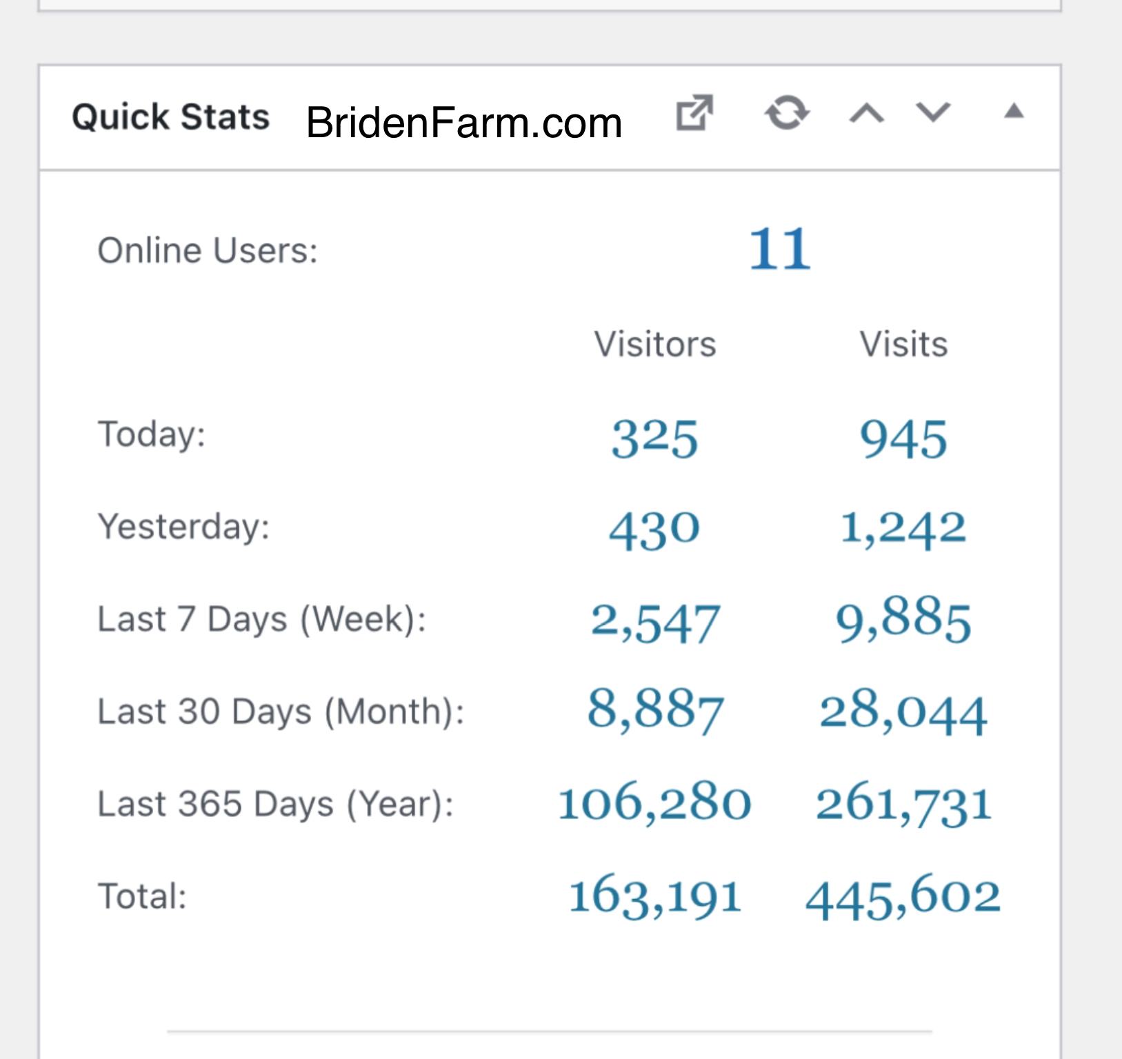 Over 250,000 Visits