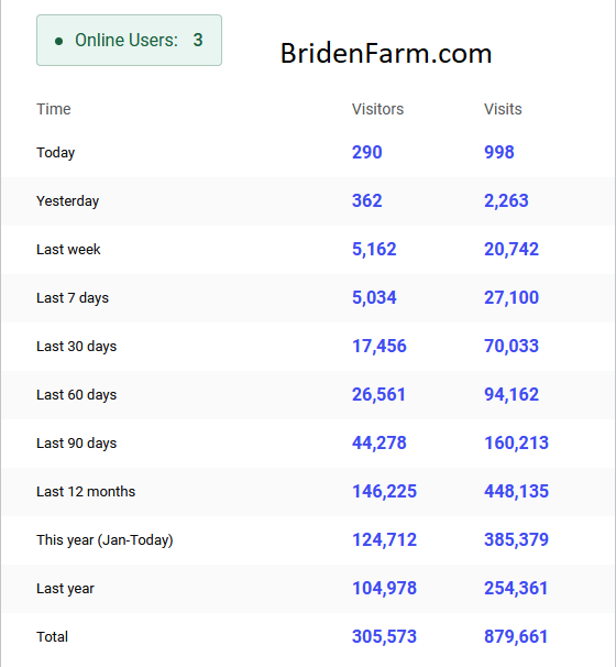 Website Stats as at 19 Oct 2023