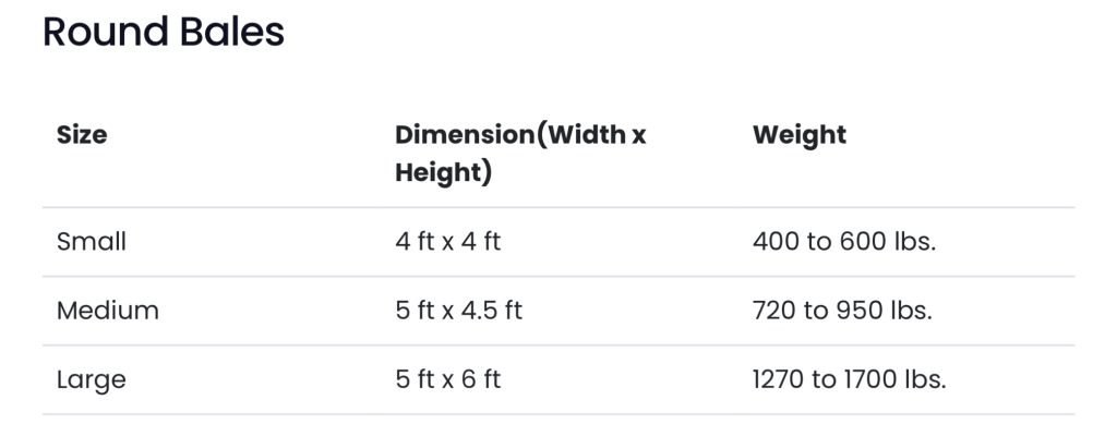 Round Hay Bale Weights
