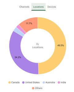 SiteKit Stats as at 15 Jan 2025